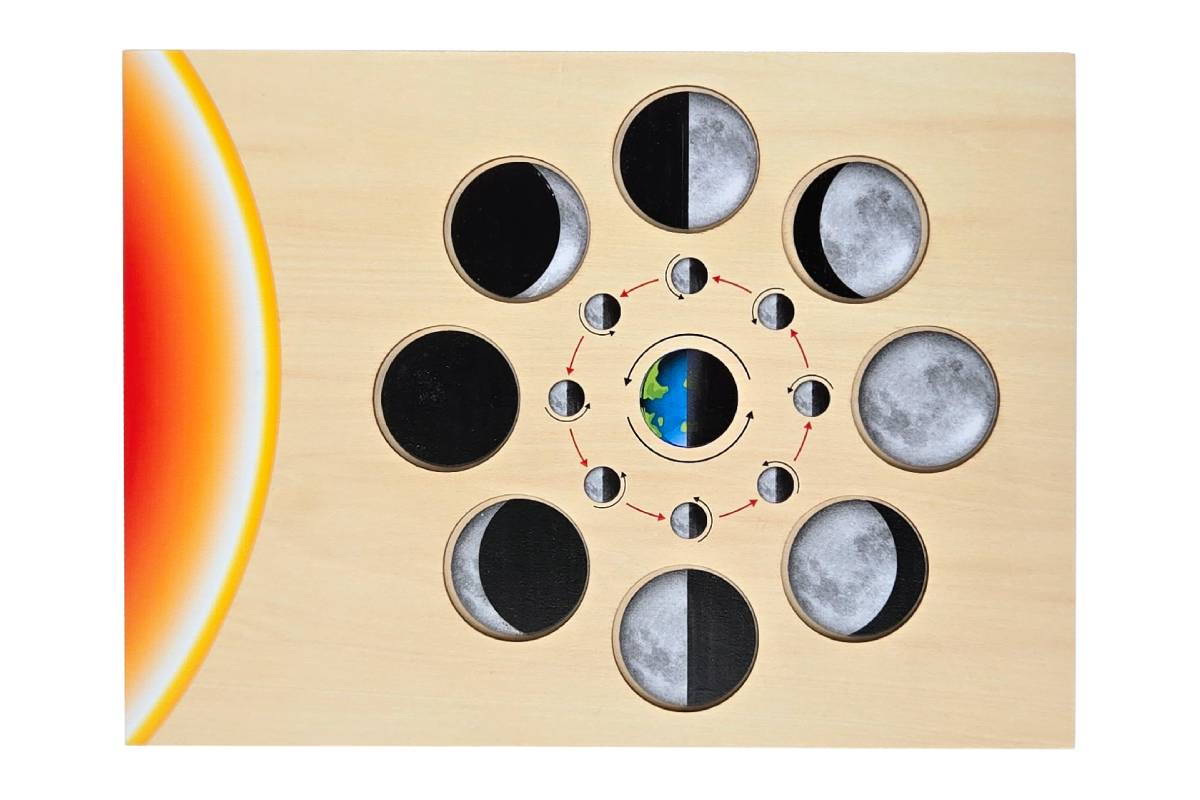 Moon Phases with Sun and Earth