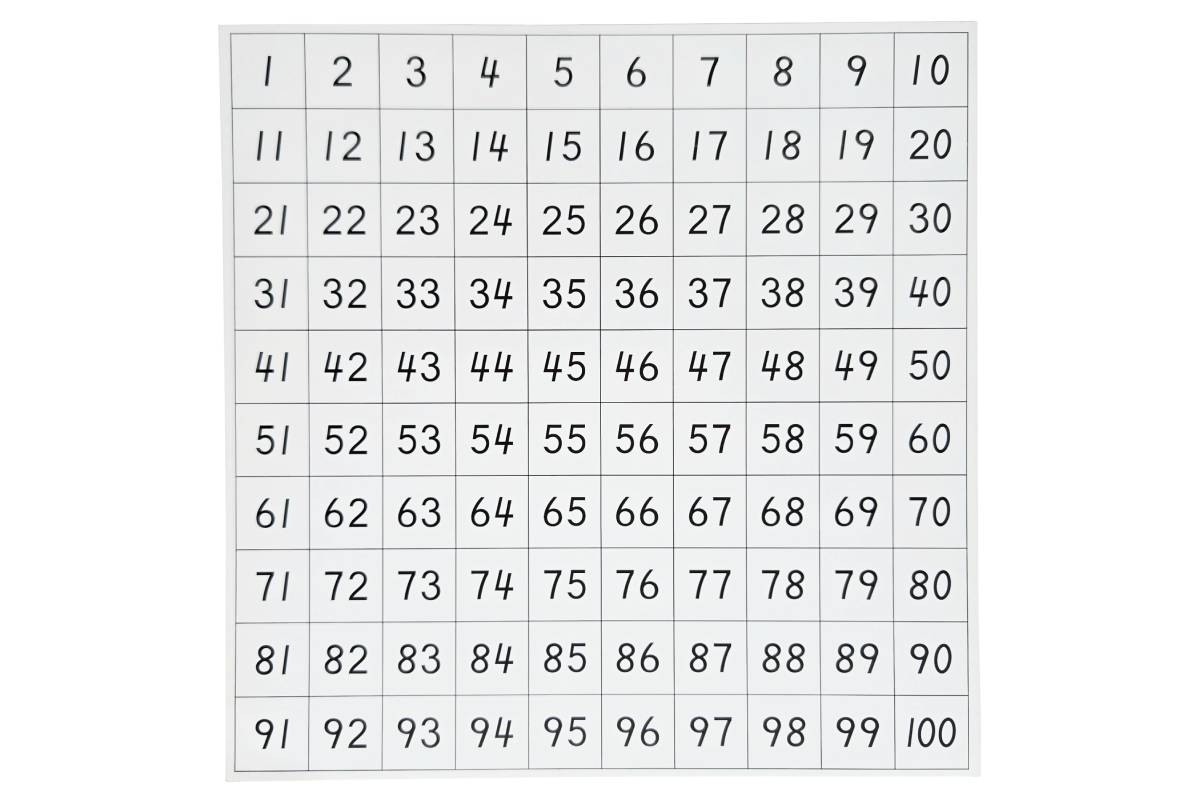 Control Chart for Hundred Board