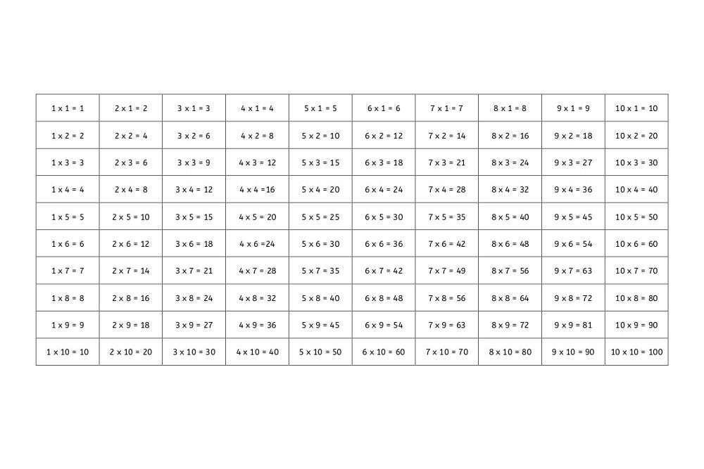 Multiplication Chart PDF IFIT Montessori