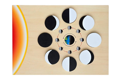 Moon Phases with Sun and Earth