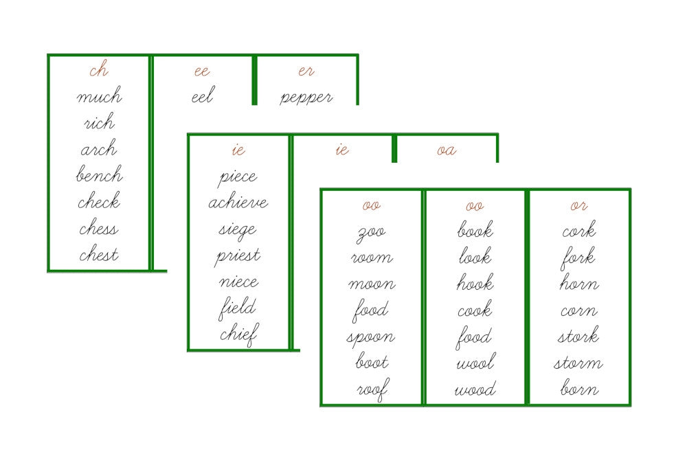 Phonogram Word Lists for the Cursive Double Sandpaper Letters (PDF ...