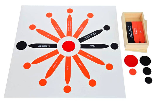 Reading Analysis 2nd Set