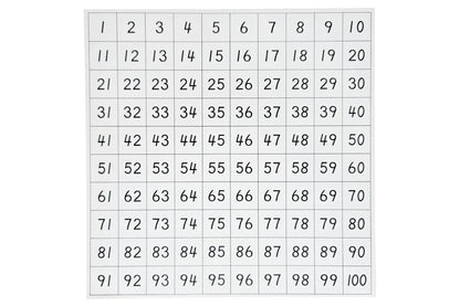 Control Chart for Hundred Board