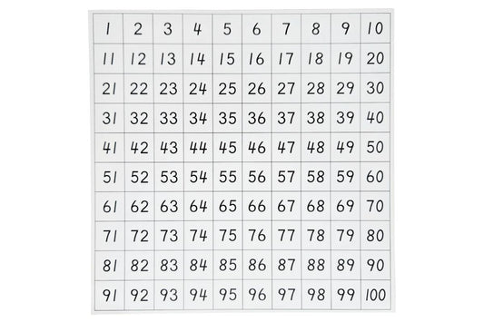 Control Chart for Hundred Board