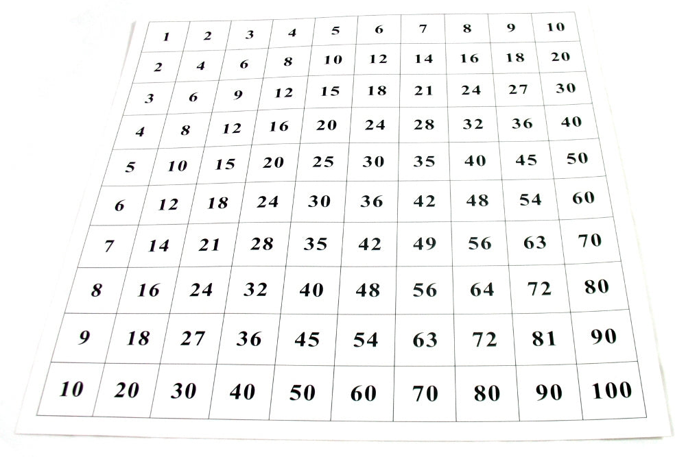 Pythagoras Board Control Chart - IFIT Montessori