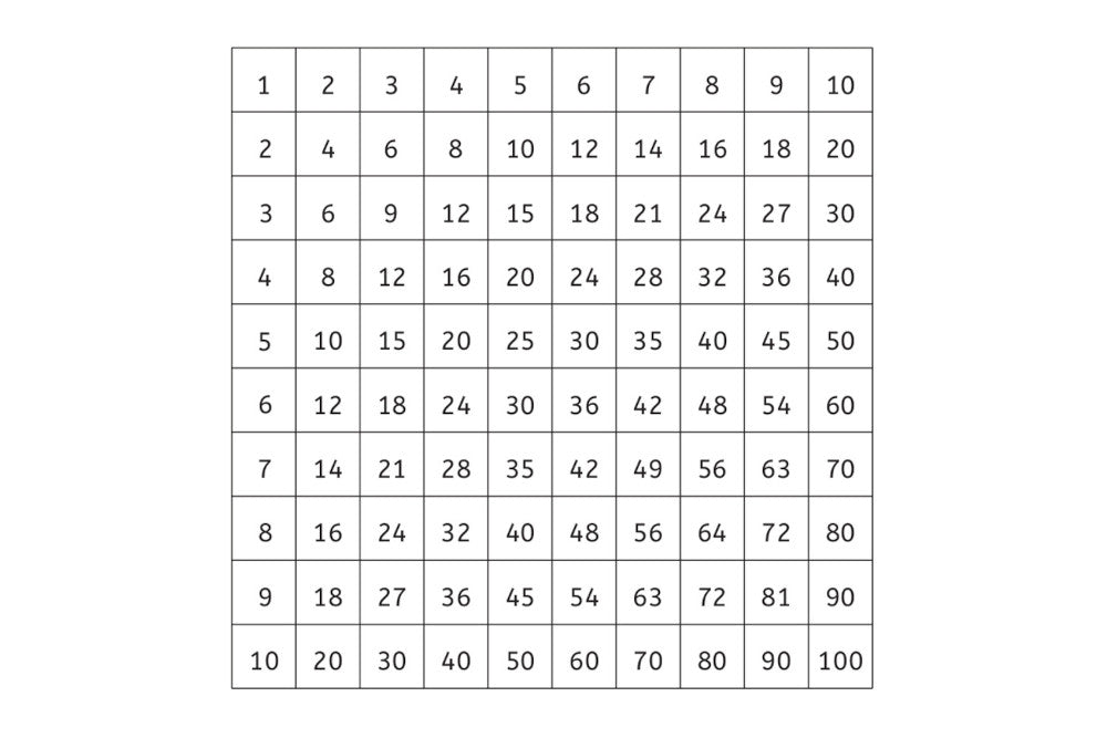 Control Chart for Pythagoras Board (PDF) - IFIT Montessori