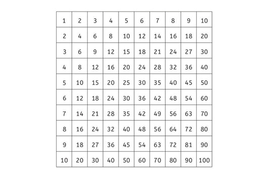 Control Chart for Pythagoras Board (PDF)