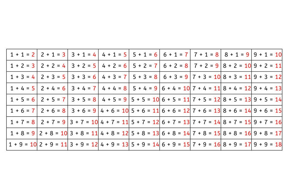 Control Addition Addition Control Chart (PDF) - IFIT Montessori