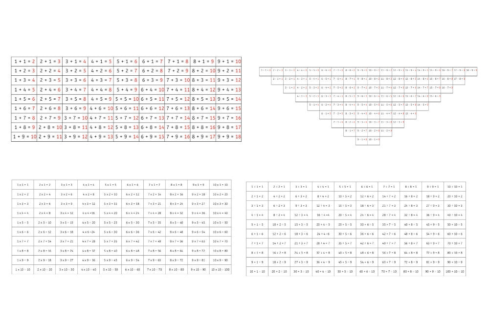 4 Math Control Charts (PDF)