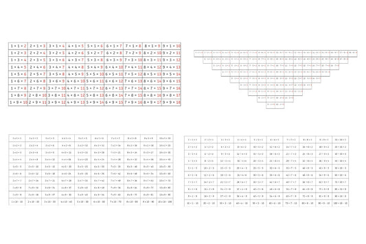 4 Math Control Charts (PDF)