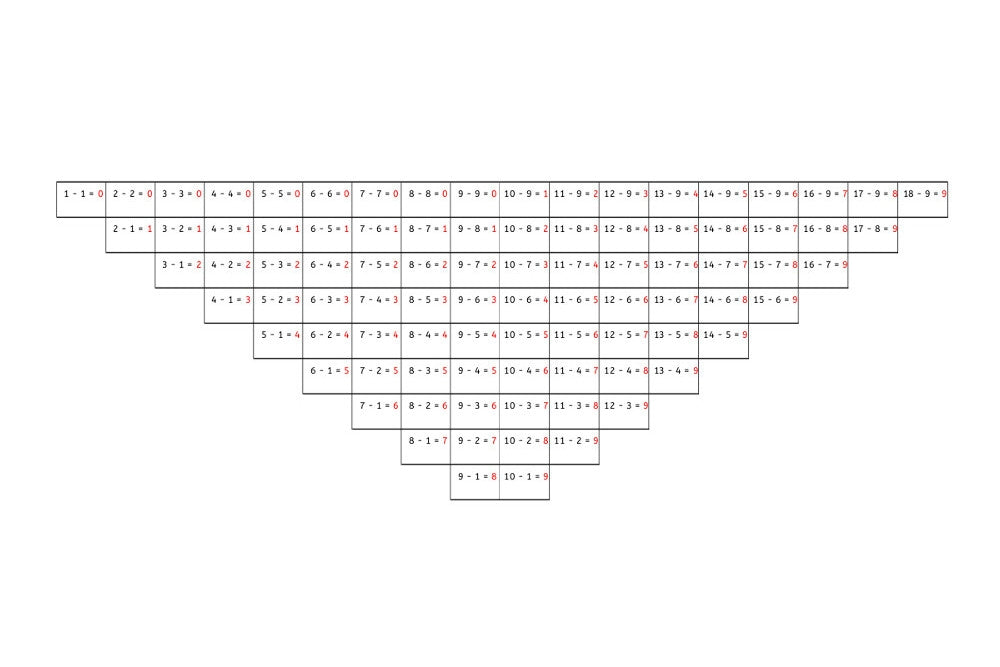 Subtraction Control Chart (PDF)