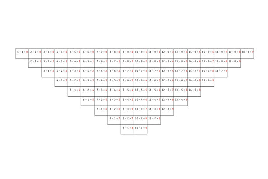 Subtraction Control Chart (PDF)