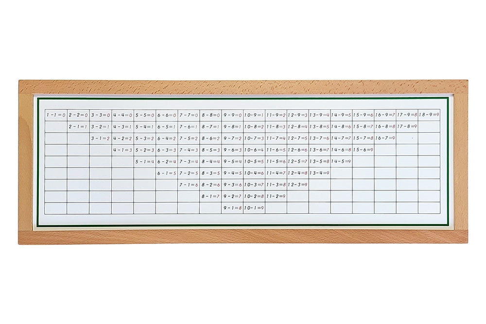 IFIT Montessori: Subtraction Working Charts