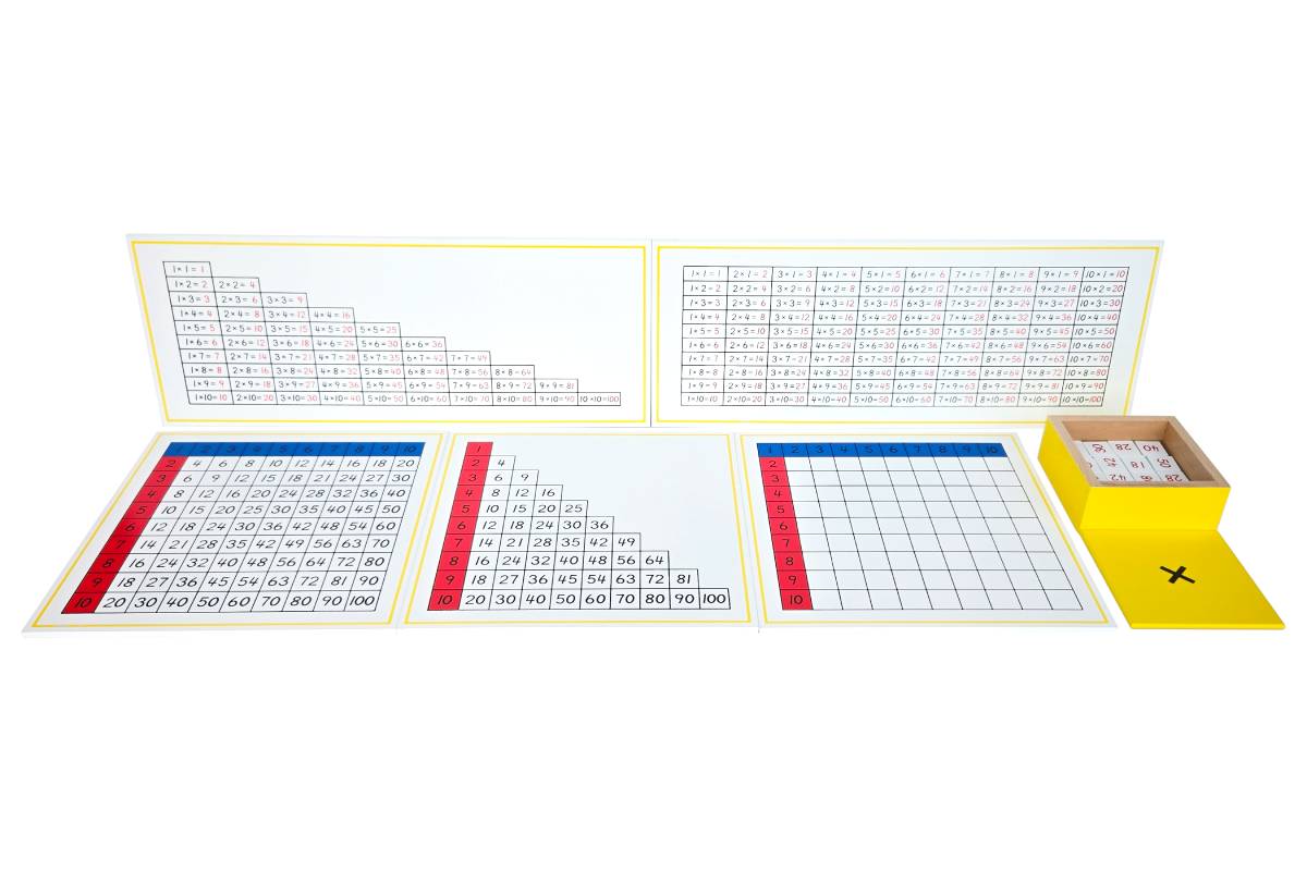 Multifuctional Chart Multiplication Working Charts - IFIT Montessori