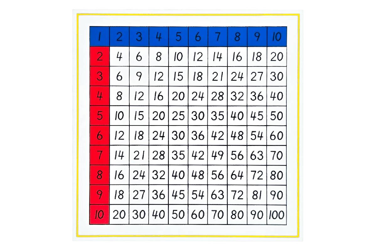 Multifunction Chart Multiplication Working Charts - IFIT Montessori