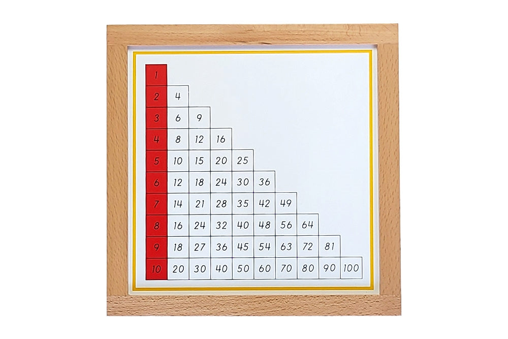 IFIT Montessori: Multiplication Working Charts