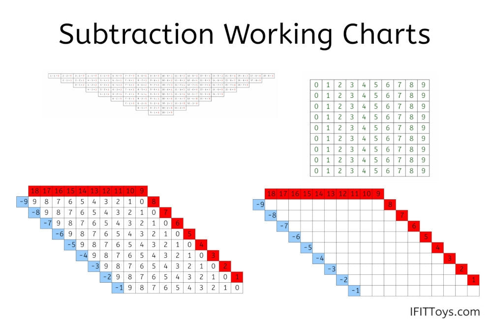 4 Sets of Math Working Charts