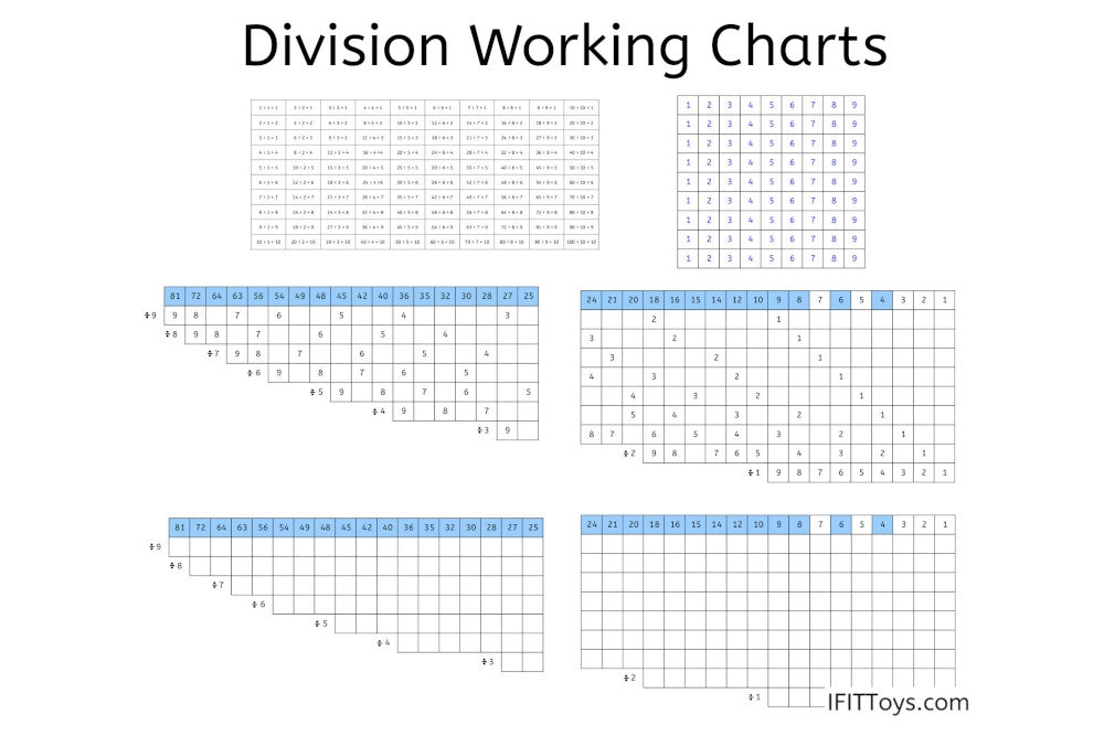 4 Sets of Math Working Charts