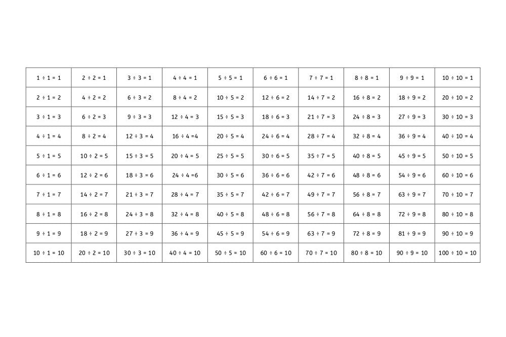 Division Chart (PDF)