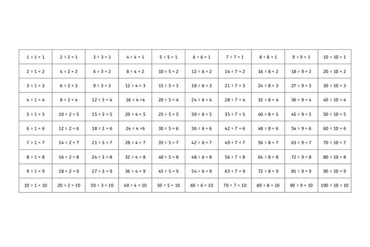 Division Chart (PDF)