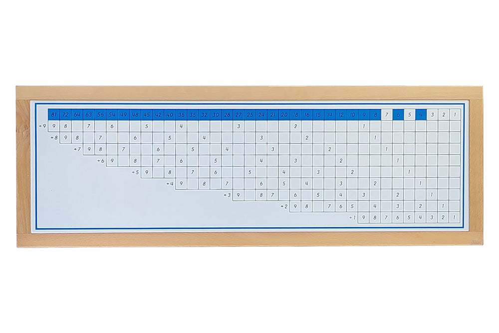 IFIT Montessori: Division Working Charts