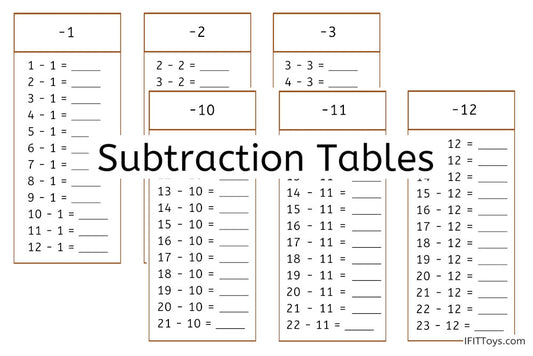 Subtraction Tables (PDF)