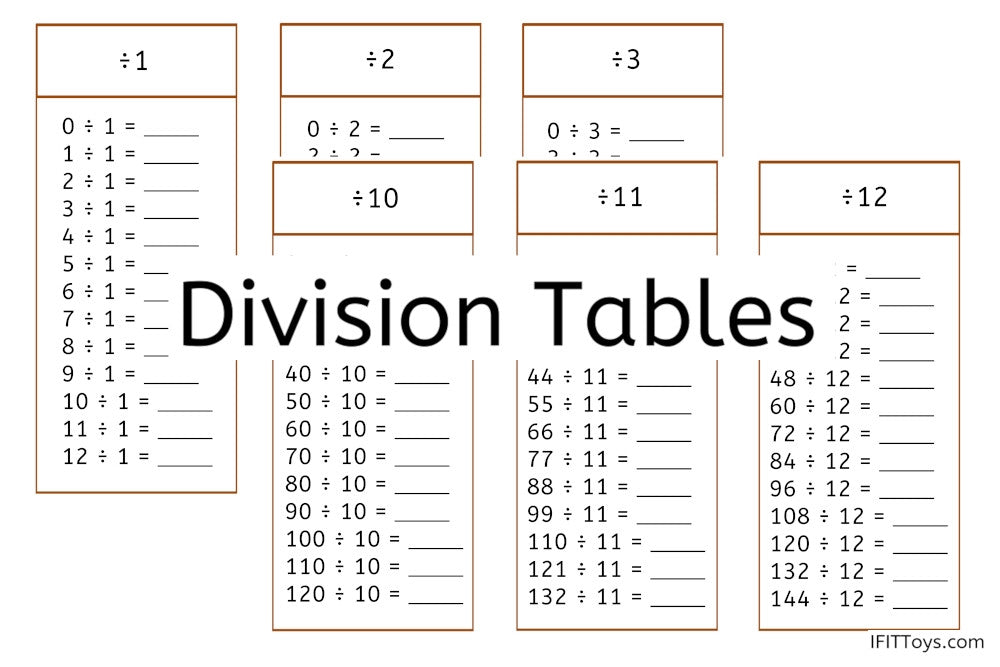 Division Tables (PDF)