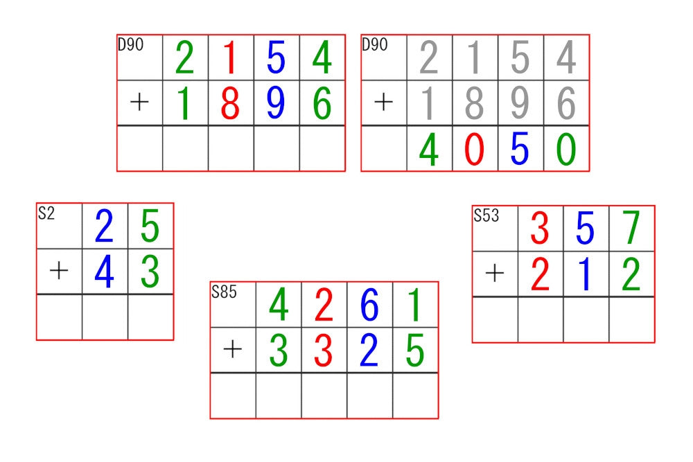 Static & Dynamic Addition Command Cards (PDF)