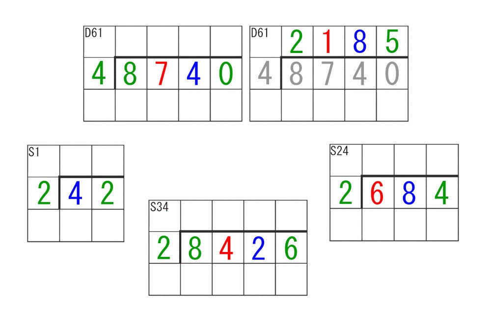 Static & Dynamic Division Command Cards (PDF)