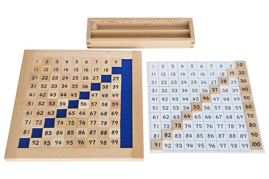 Mini Hundred Board with Control Chart.