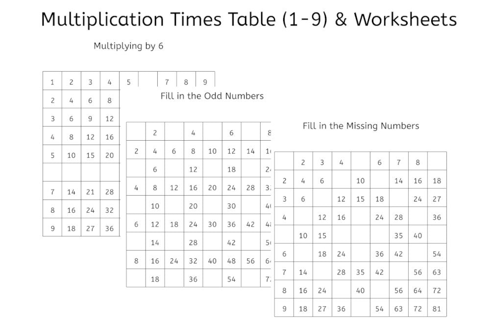 Printable Multiplication Tables Worksheets 7 9 Multiplication