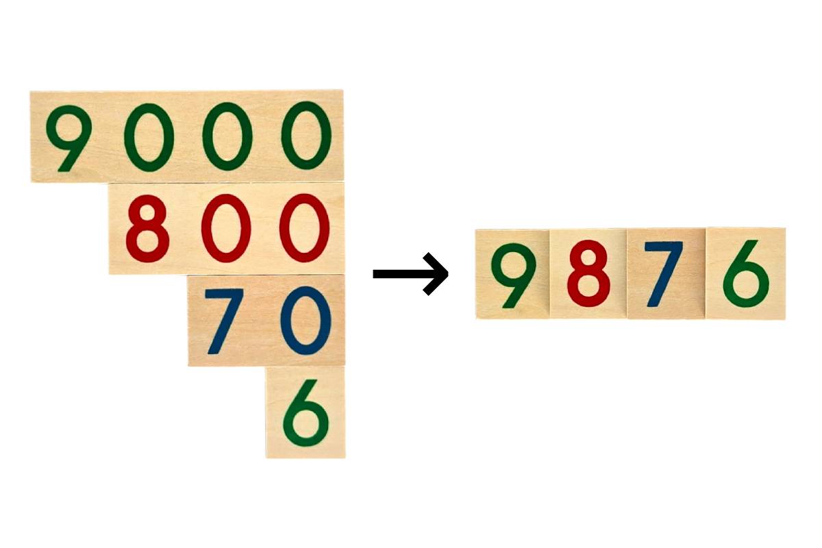'9000', '800', '70', and '6' wooden number cards combining to form '9876'